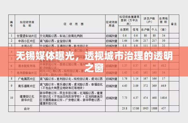 無錫媒體曝光，透視城市治理的透明之窗