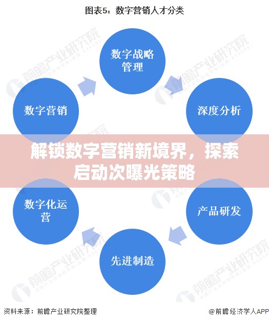 解鎖數(shù)字營銷新境界，探索啟動次曝光策略