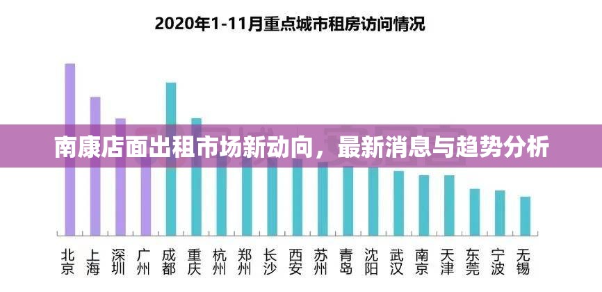 南康店面出租市場(chǎng)新動(dòng)向，最新消息與趨勢(shì)分析