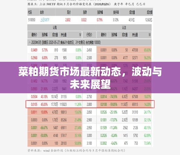 菜粕期貨市場(chǎng)最新動(dòng)態(tài)，波動(dòng)與未來展望
