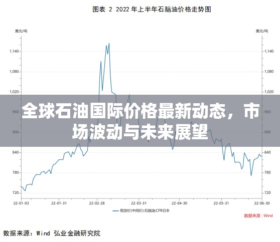 全球石油國際價(jià)格最新動態(tài)，市場波動與未來展望