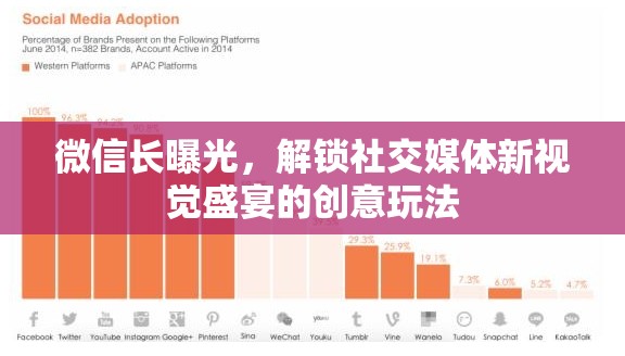 微信長曝光，解鎖社交媒體新視覺盛宴的創(chuàng)意玩法