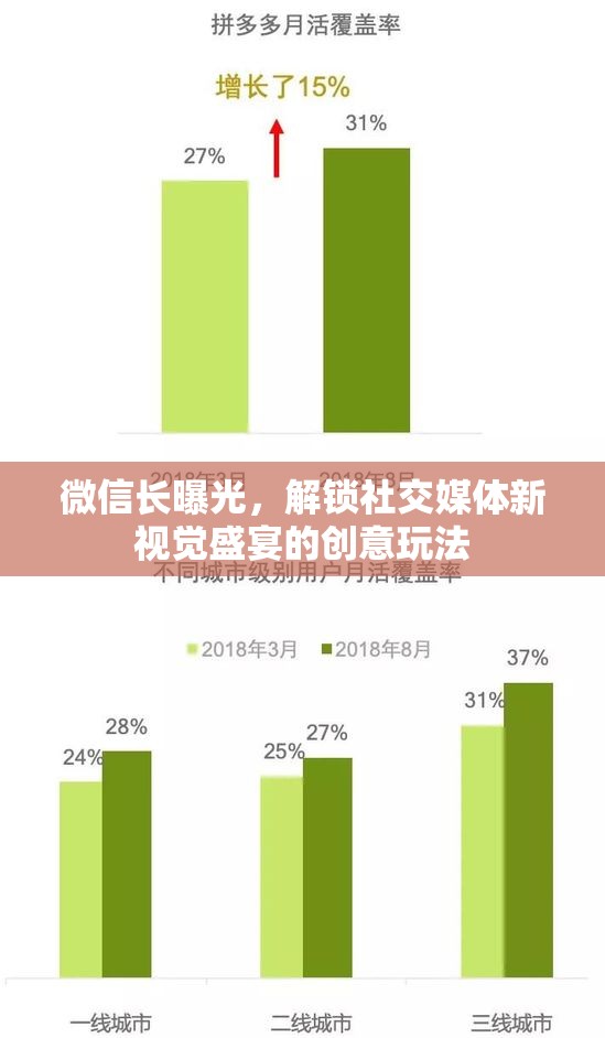 微信長曝光，解鎖社交媒體新視覺盛宴的創(chuàng)意玩法