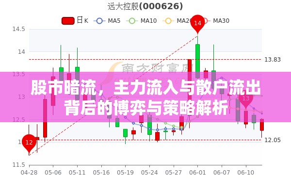 股市暗流，主力流入與散戶流出背后的博弈與策略解析