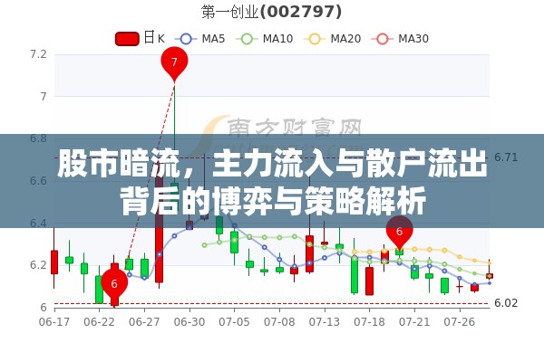 股市暗流，主力流入與散戶流出背后的博弈與策略解析