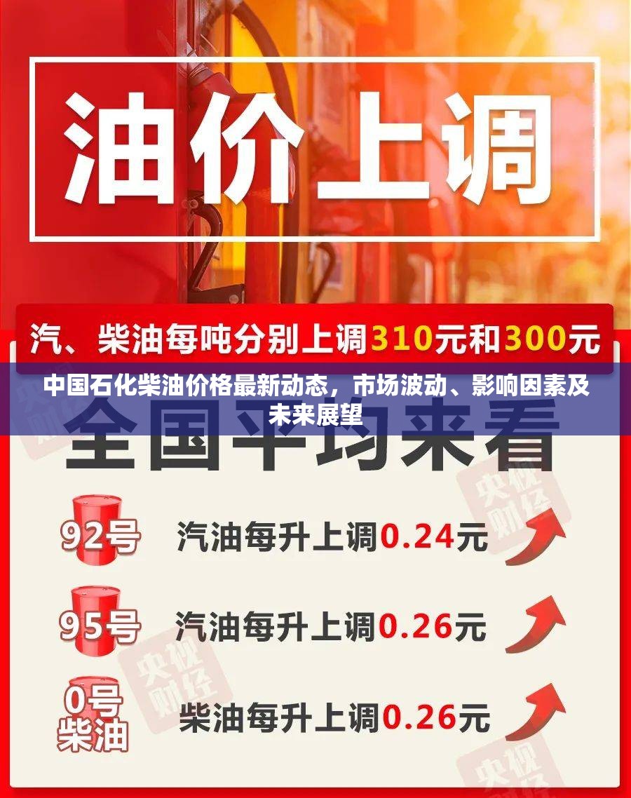 中國石化柴油價格最新動態(tài)，市場波動、影響因素及未來展望