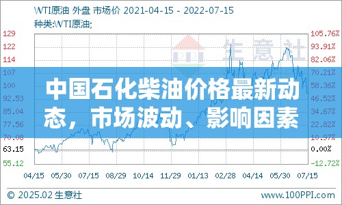 中國石化柴油價格最新動態(tài)，市場波動、影響因素及未來展望