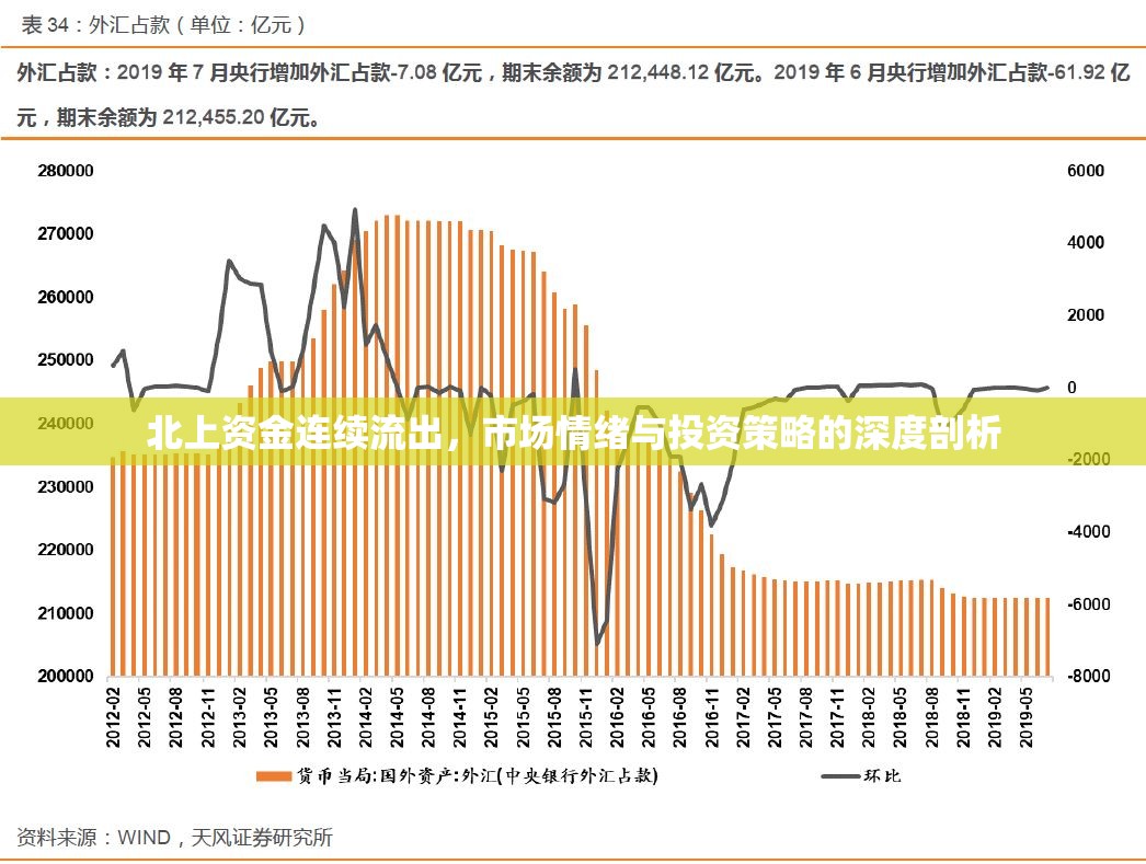 北上資金連續(xù)流出，市場情緒與投資策略的深度剖析
