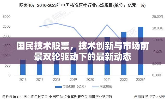 國(guó)民技術(shù)股票，技術(shù)創(chuàng)新與市場(chǎng)前景雙輪驅(qū)動(dòng)下的最新動(dòng)態(tài)