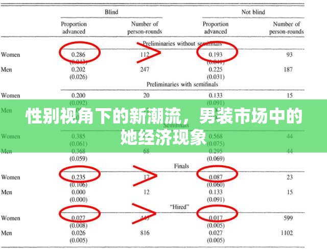 性別視角下的新潮流，男裝市場(chǎng)中的她經(jīng)濟(jì)現(xiàn)象