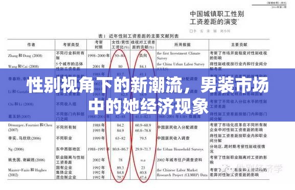 性別視角下的新潮流，男裝市場(chǎng)中的她經(jīng)濟(jì)現(xiàn)象