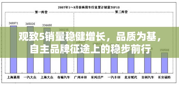 觀致5銷量穩(wěn)健增長，品質(zhì)為基，自主品牌征途上的穩(wěn)步前行