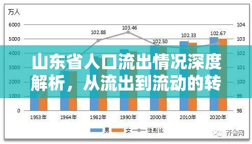 山東省人口流出情況深度解析，從流出到流動的轉(zhuǎn)型之路
