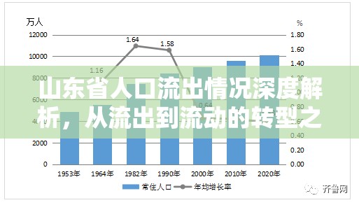 山東省人口流出情況深度解析，從流出到流動的轉(zhuǎn)型之路