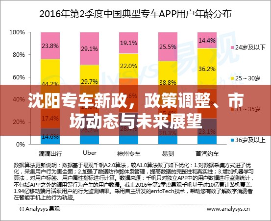 沈陽專車新政，政策調(diào)整、市場(chǎng)動(dòng)態(tài)與未來展望