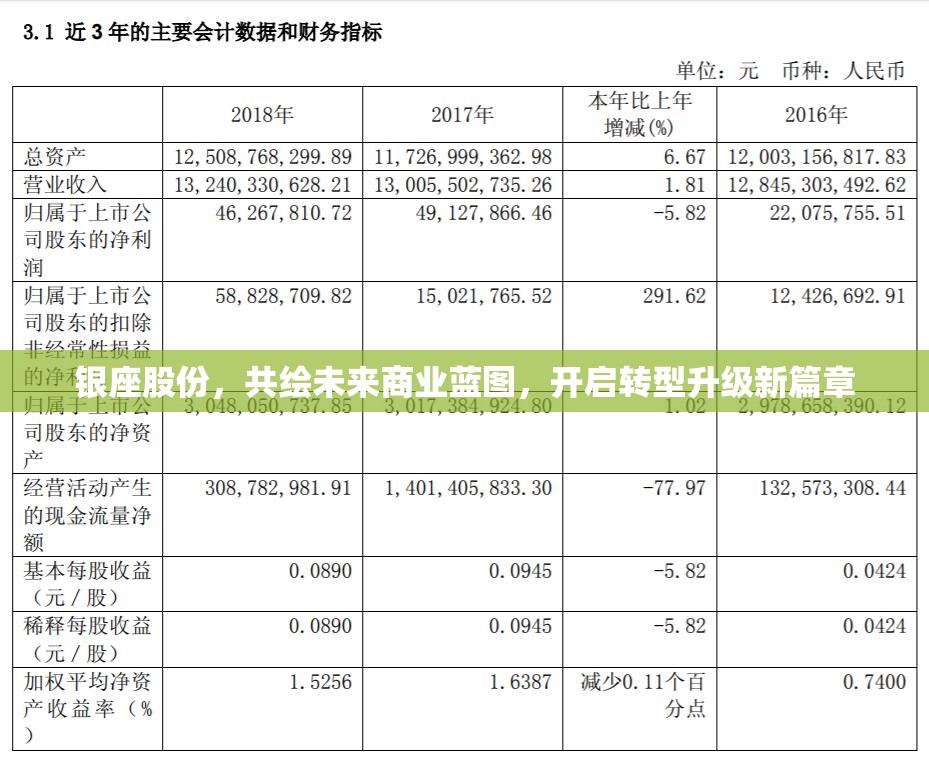 銀座股份，共繪未來商業(yè)藍圖，開啟轉(zhuǎn)型升級新篇章