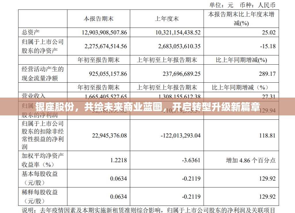 銀座股份，共繪未來商業(yè)藍圖，開啟轉(zhuǎn)型升級新篇章