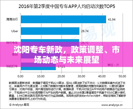 沈陽專車新政，政策調(diào)整、市場(chǎng)動(dòng)態(tài)與未來展望