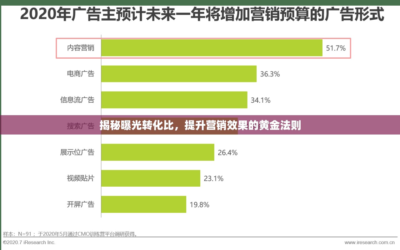 揭秘曝光轉(zhuǎn)化比，提升營(yíng)銷效果的黃金法則