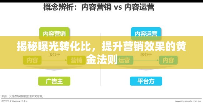 揭秘曝光轉(zhuǎn)化比，提升營(yíng)銷效果的黃金法則