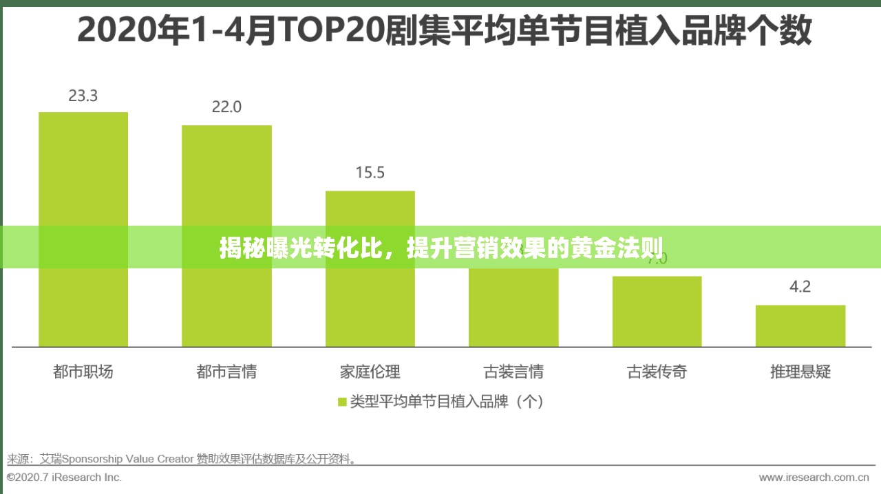 揭秘曝光轉(zhuǎn)化比，提升營(yíng)銷效果的黃金法則