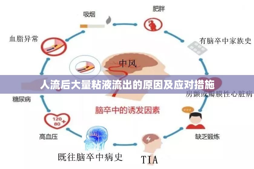 人流后大量粘液流出的原因及應(yīng)對(duì)措施