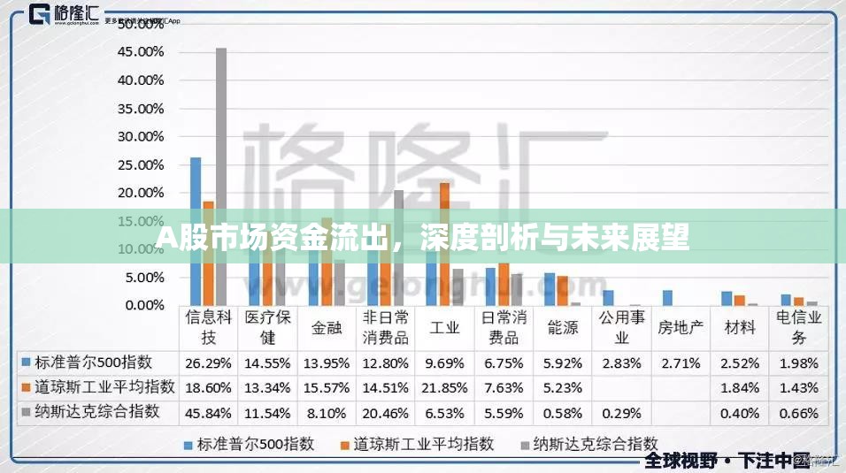 A股市場資金流出，深度剖析與未來展望