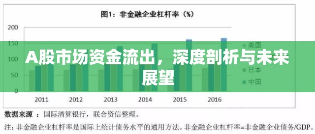 A股市場資金流出，深度剖析與未來展望