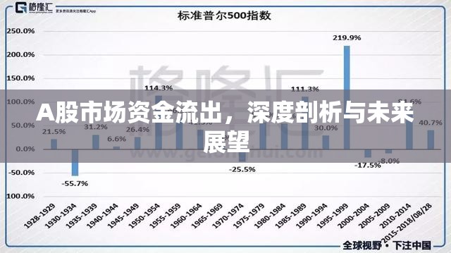 A股市場資金流出，深度剖析與未來展望