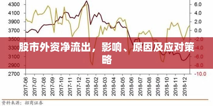 股市外資凈流出，影響、原因及應(yīng)對(duì)策略