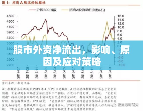 股市外資凈流出，影響、原因及應(yīng)對(duì)策略