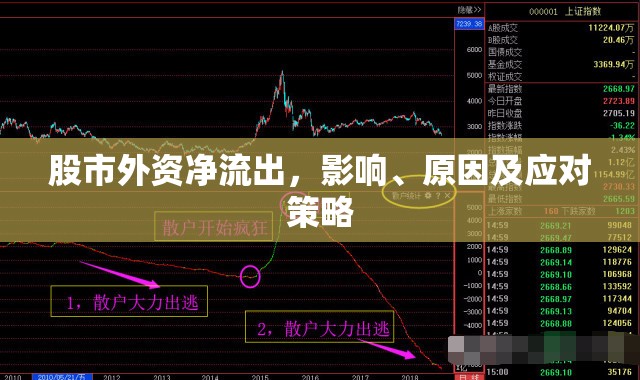 股市外資凈流出，影響、原因及應(yīng)對(duì)策略