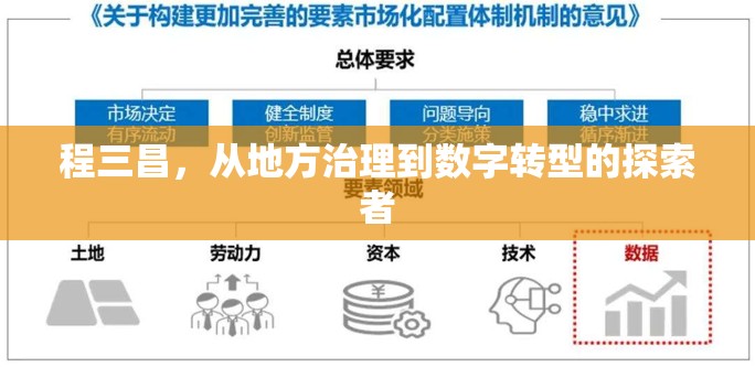 程三昌，從地方治理到數(shù)字轉(zhuǎn)型的探索者