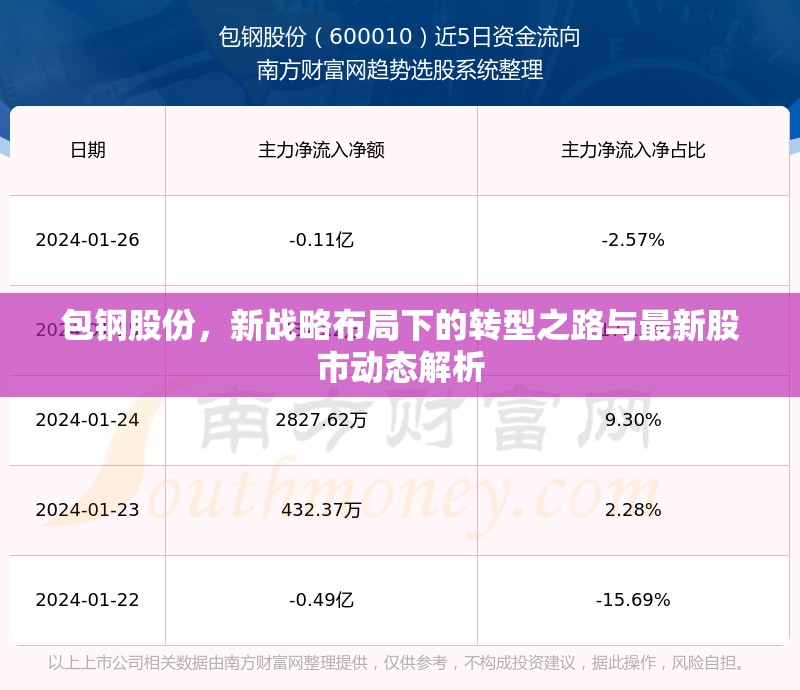 包鋼股份，新戰(zhàn)略布局下的轉(zhuǎn)型之路與最新股市動態(tài)解析