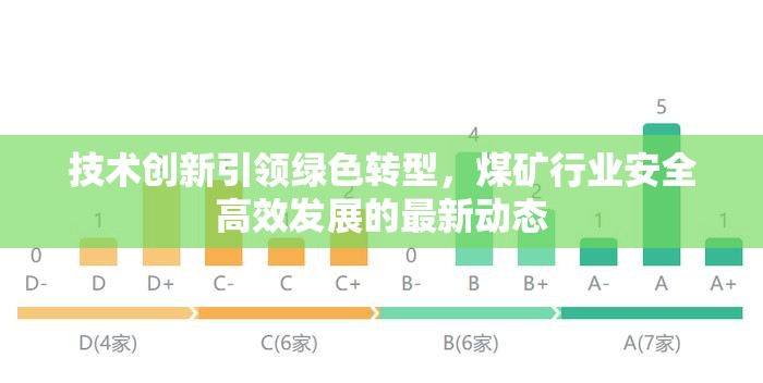 技術(shù)創(chuàng)新引領(lǐng)綠色轉(zhuǎn)型，煤礦行業(yè)安全高效發(fā)展的最新動(dòng)態(tài)
