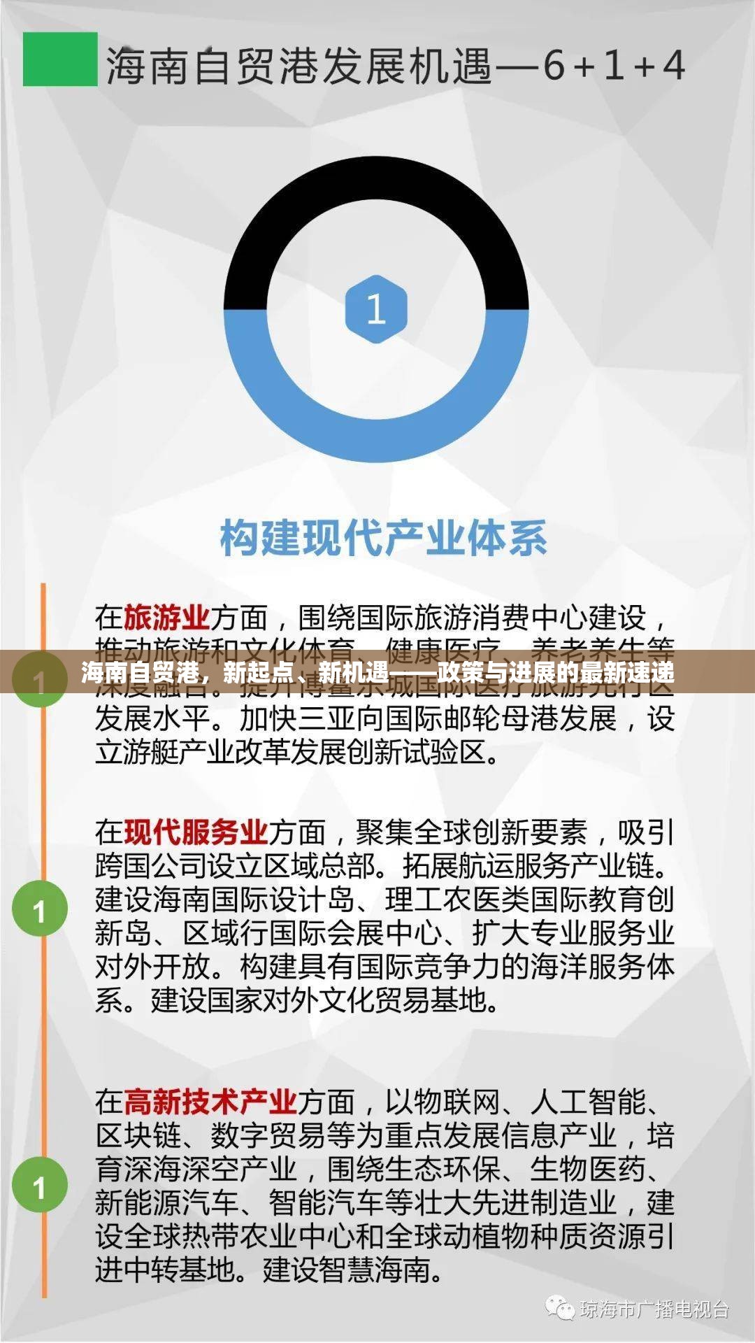 海南自貿(mào)港，新起點(diǎn)、新機(jī)遇——政策與進(jìn)展的最新速遞