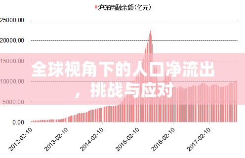 全球視角下的人口凈流出，挑戰(zhàn)與應(yīng)對(duì)