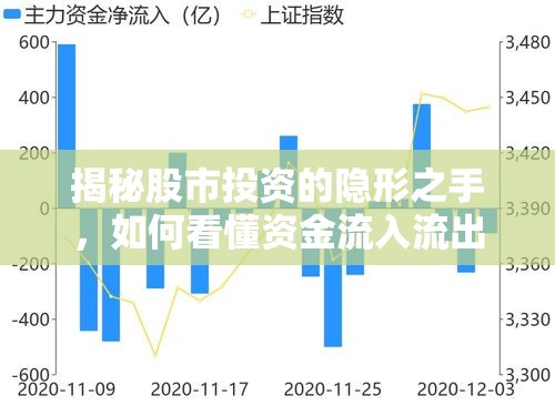 揭秘股市投資的隱形之手，如何看懂資金流入流出