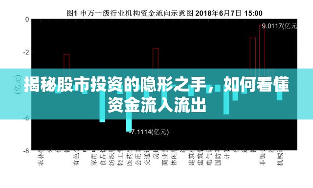 揭秘股市投資的隱形之手，如何看懂資金流入流出