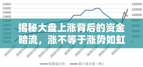 揭秘大盤上漲背后的資金暗流，漲不等于漲勢如虹的真相