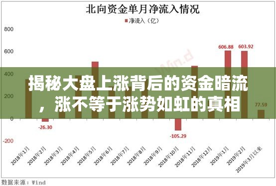 揭秘大盤上漲背后的資金暗流，漲不等于漲勢如虹的真相