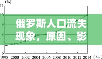 俄羅斯人口流失現(xiàn)象，原因、影響與應(yīng)對(duì)策略