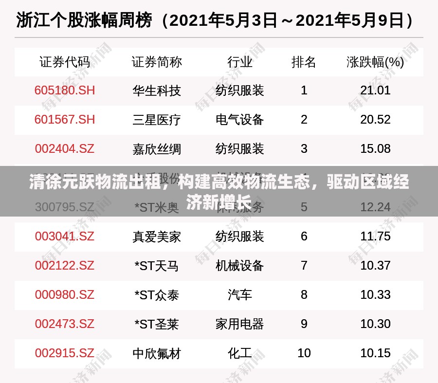 清徐元躍物流出租，構(gòu)建高效物流生態(tài)，驅(qū)動(dòng)區(qū)域經(jīng)濟(jì)新增長(zhǎng)