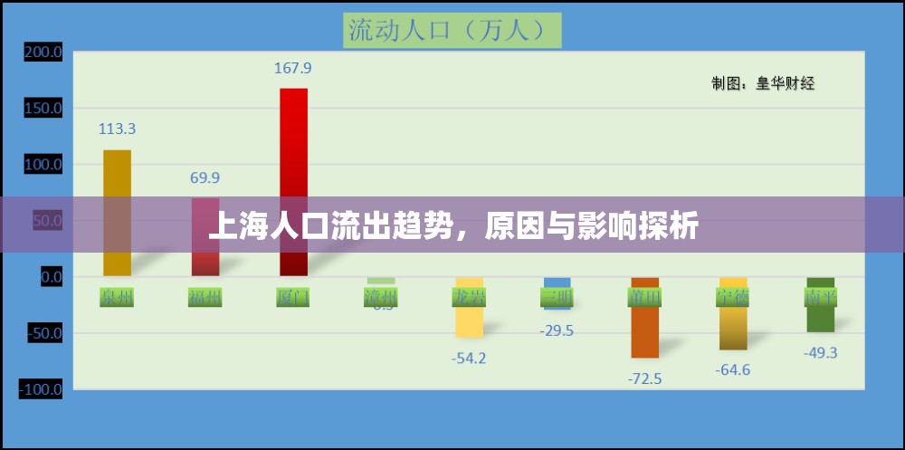 上海人口流出趨勢，原因與影響探析