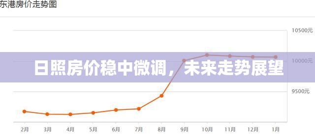 日照房價穩(wěn)中微調，未來走勢展望