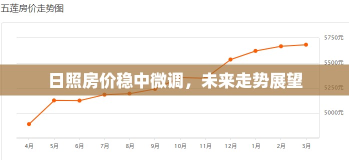 日照房價穩(wěn)中微調，未來走勢展望