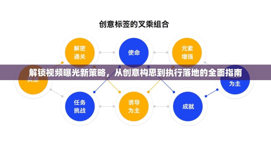 解鎖視頻曝光新策略，從創(chuàng)意構(gòu)思到執(zhí)行落地的全面指南