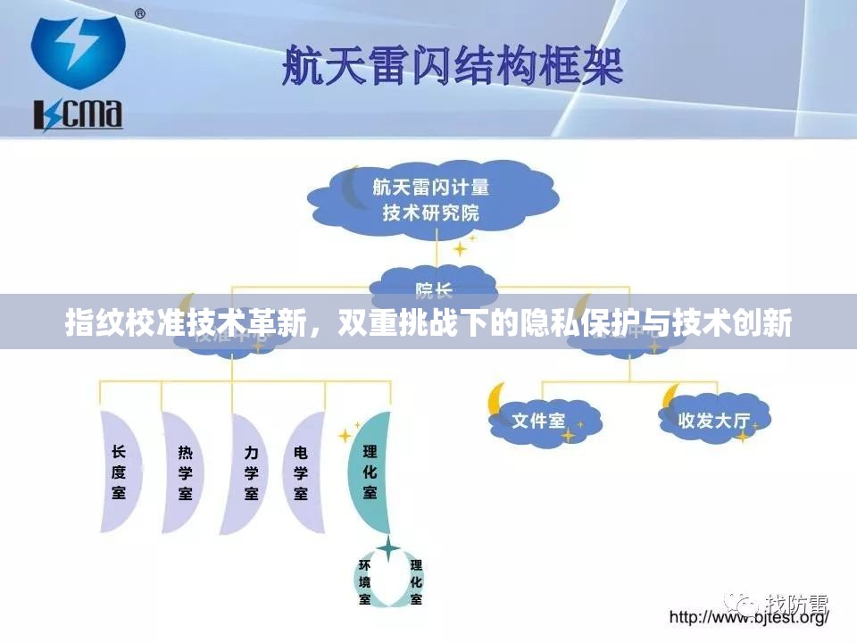 指紋校準(zhǔn)技術(shù)革新，雙重挑戰(zhàn)下的隱私保護(hù)與技術(shù)創(chuàng)新