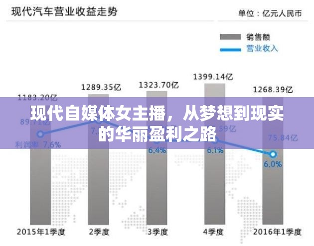 現(xiàn)代自媒體女主播，從夢(mèng)想到現(xiàn)實(shí)的華麗盈利之路