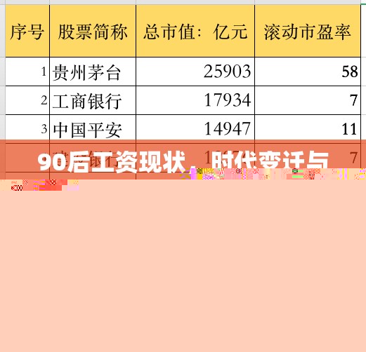 90后工資現(xiàn)狀，時(shí)代變遷與個(gè)人價(jià)值的雙重透視